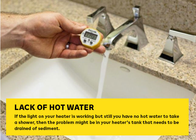 Lack of hot water